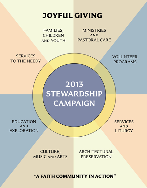 Stewardship poster 2013 600 pix high